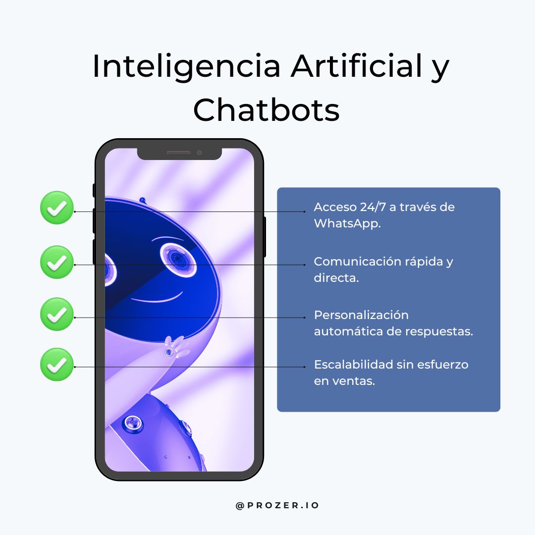 Teléfono móvil mostrando un chatbot de atención al cliente con inteligencia artificial, resaltando beneficios como acceso 24/7, comunicación rápida, personalización automática y escalabilidad en ventas.