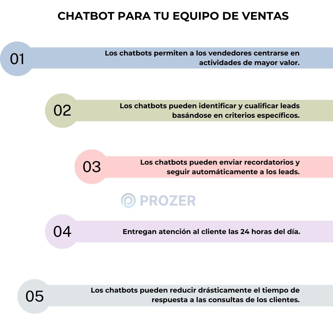 ¿Qué es un chatbot de ventas? 1 infografía de chatbot para tu equipo de ventas